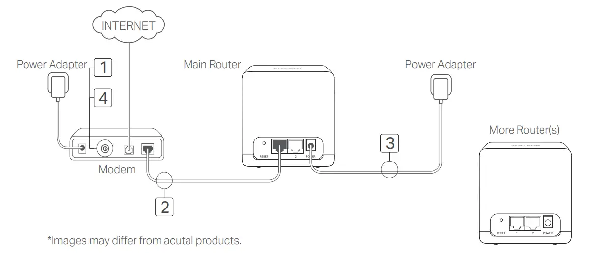 MERCUSYS-AC120-Whole-Home-Mesh-Wi-Fi-System-FIG-1