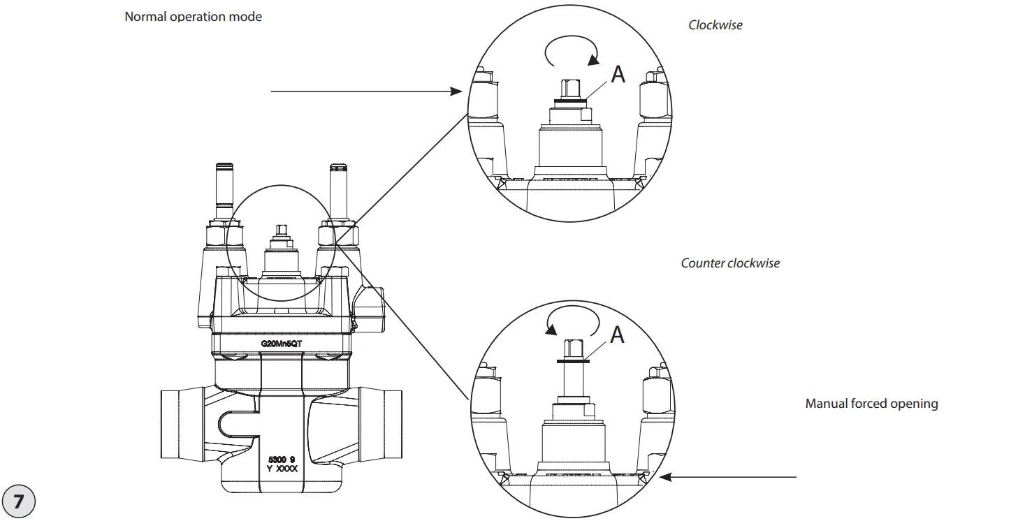 Danfoss ICLX 32 65 2 Step Solenoid Valve -Figure 7