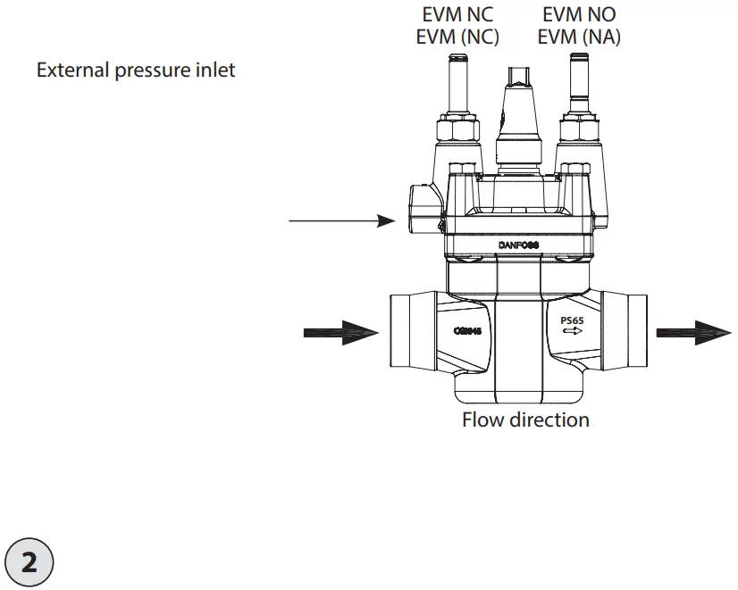 Danfoss ICLX 32 65 2 Step Solenoid Valve -Figure