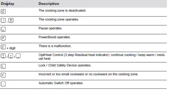 Electrolux-HOI335F-Induction-Hob-08