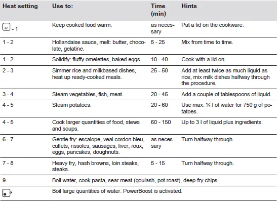 Electrolux-HOI335F-Induction-Hob-09