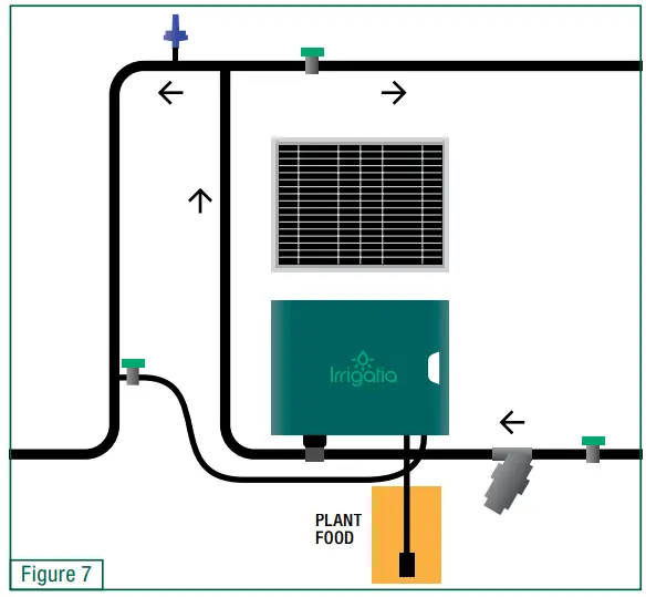 Irrigatia SOL C60 Tank Series Weather Solar Automatic Watering System - FIG13