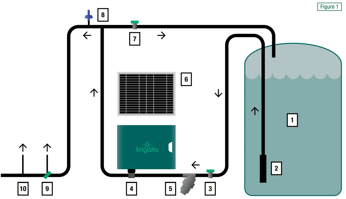 Irrigatia SOL C60 Tank Series Weather Solar Automatic Watering System - FIG6