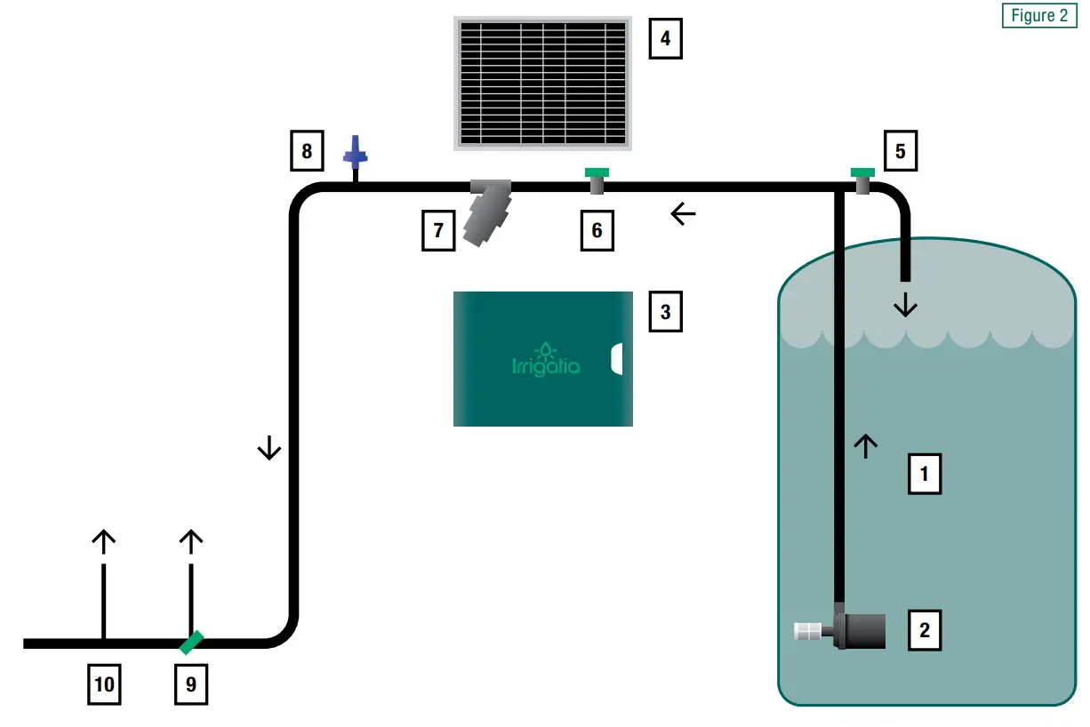 Irrigatia SOL C60 Tank Series Weather Solar Automatic Watering System - FIG7