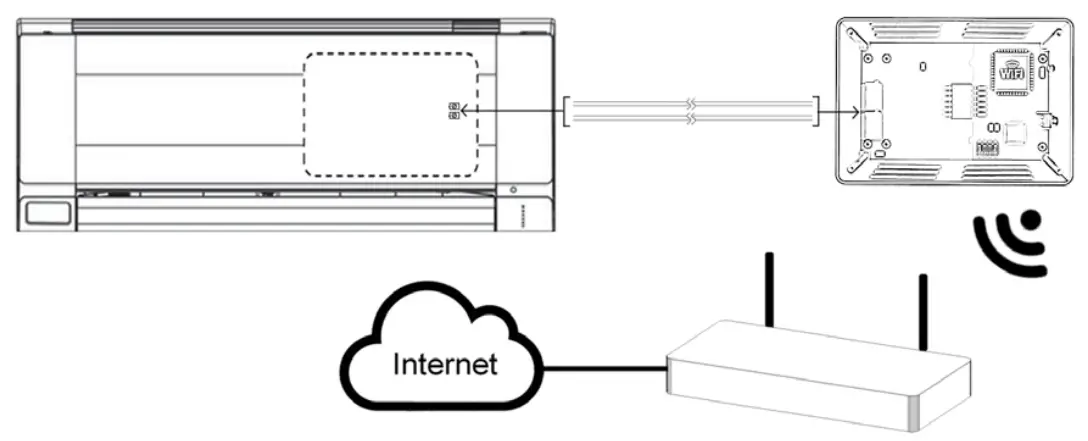 Intesis-AC-Cloud-Control-Specific-Brand-Controller-fig-4