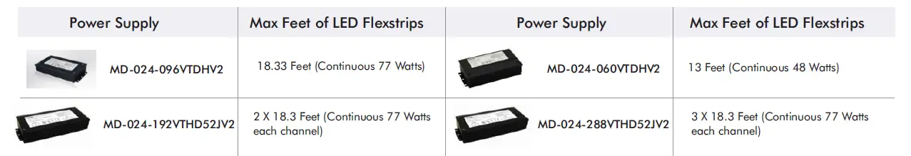 LED WORLD FC266M20-6M-24V-X Architectural Quattro Bright LED Flex Strip fig 13