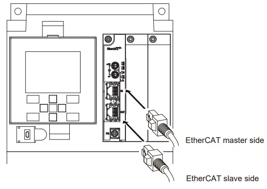 OMRON-3G3AX-RX2-ECT-EtherCAT-Communication-Unit-fig-6
