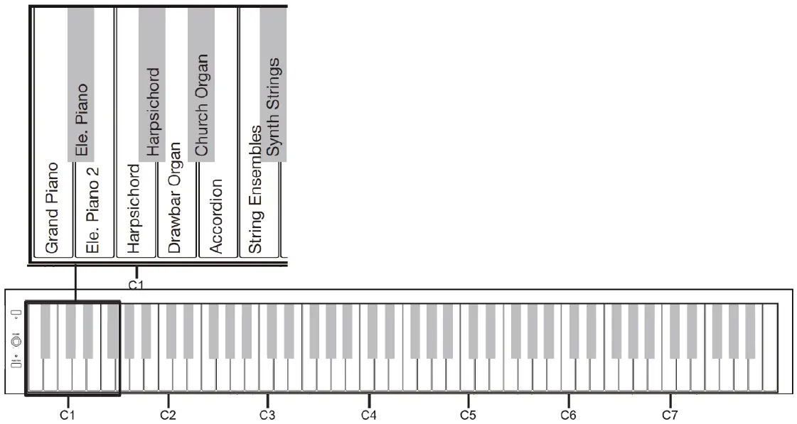 KIRSTEIN DP-S1 Slimline Digital Piano-13
