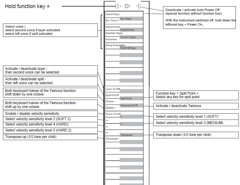 KIRSTEIN DP-S1 Slimline Digital Piano-22