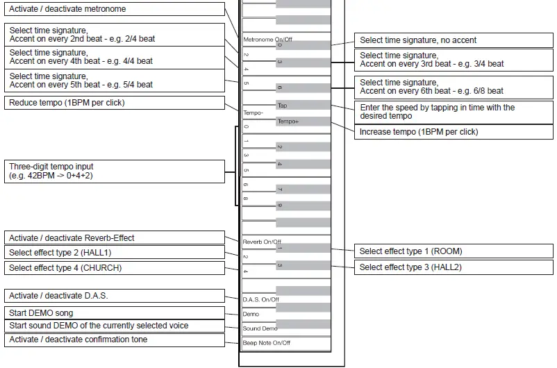 KIRSTEIN DP-S1 Slimline Digital Piano-23
