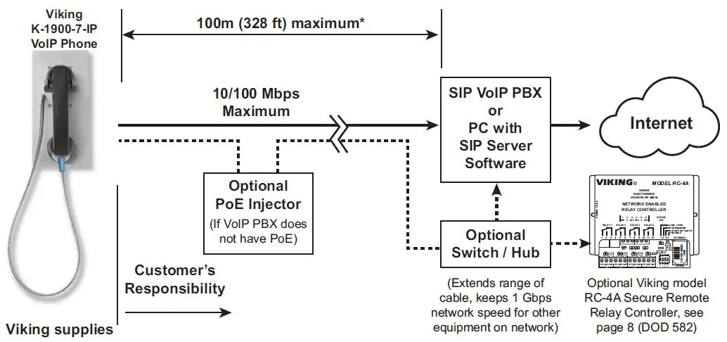 VIKING ELECTRONICS K-1900-7-IP VoIP Panel Phone with Auto Dialer-4