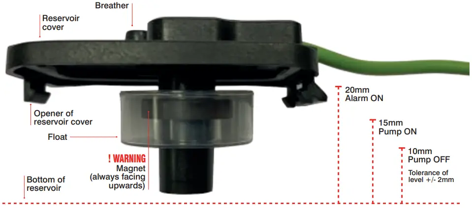 Operation instruction