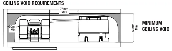 Figure 4a Ceiling Void Requirements