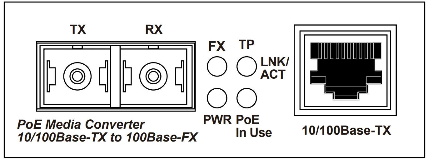 PLANET 100Base-FX to 10 100Base TX PoE Media Converter - Left View