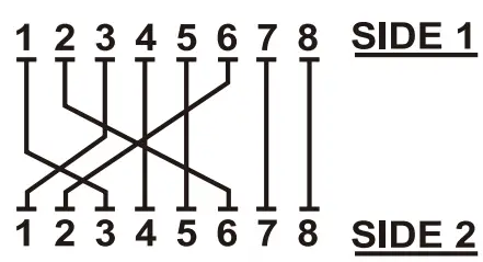 PLANET 100Base-FX to 10 100Base TX PoE Media Converter - side cable 1