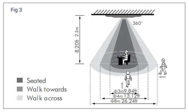 PoEWit MD 2 Indoor Dual Motion and Light Sensor - Fig4