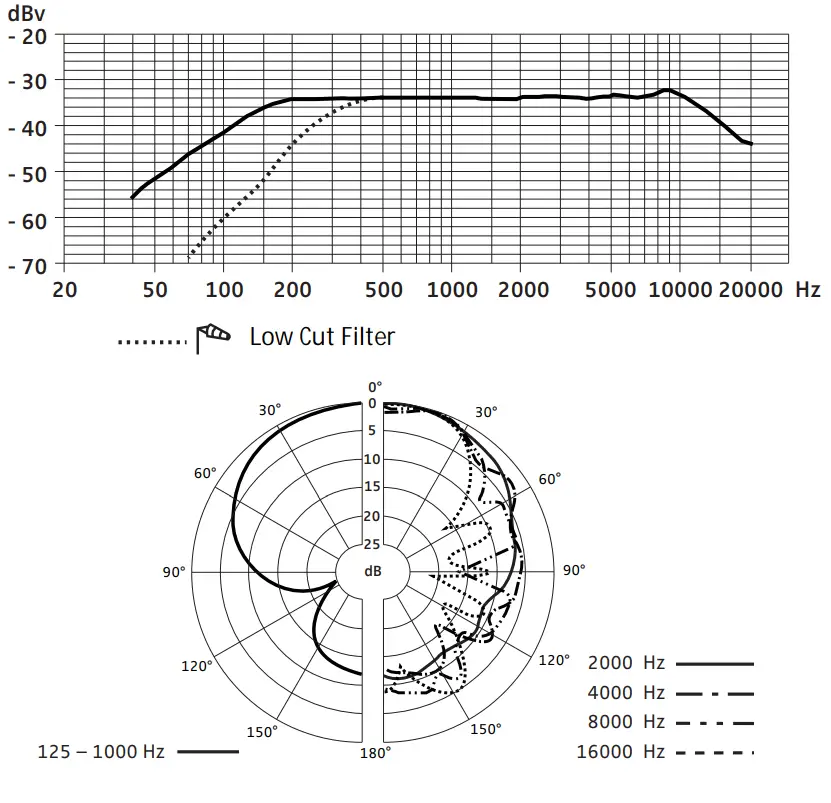 SENNHEISER MKE 400 Small Shotgun Microphone - fig 7