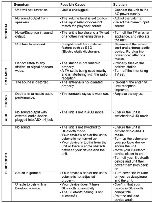 Victrola-VTA-245B-FOT-Bluetooth-Turntable-with-FM-Radio-fig-10