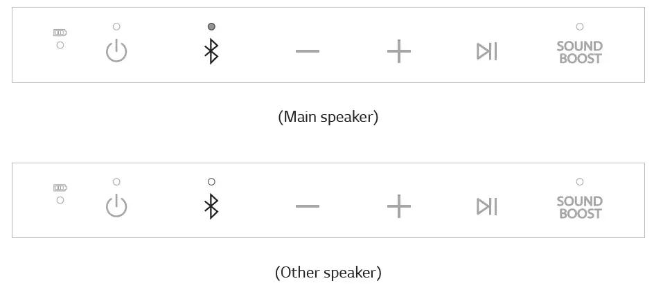LG-DXG5QBK-DXG5QGR-Portable-Bluetooth-Speaker-fig-38