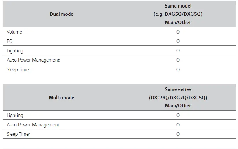 LG-DXG5QBK-DXG5QGR-Portable-Bluetooth-Speaker-fig-40