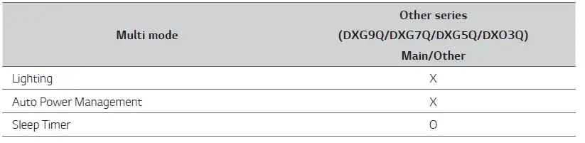 LG-DXG5QBK-DXG5QGR-Portable-Bluetooth-Speaker-fig-41