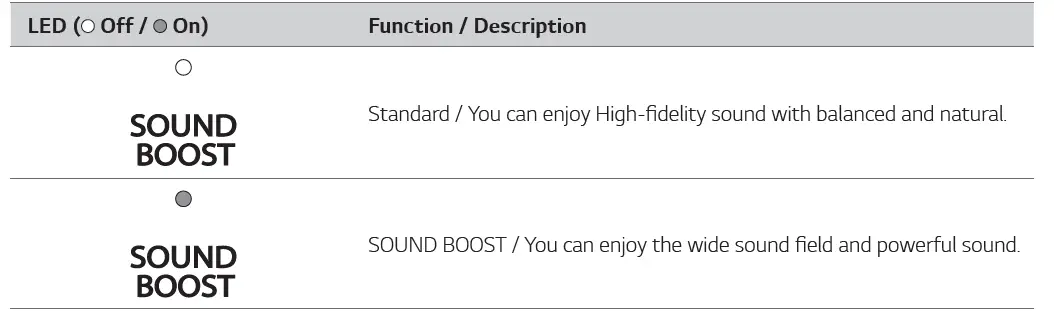 LG-DXG5QBK-DXG5QGR-Portable-Bluetooth-Speaker-fig-45