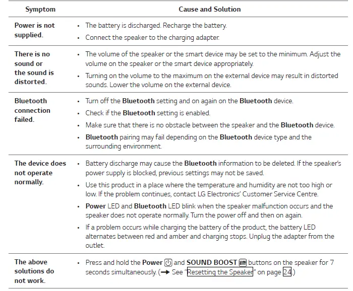 LG-DXG5QBK-DXG5QGR-Portable-Bluetooth-Speaker-fig-50