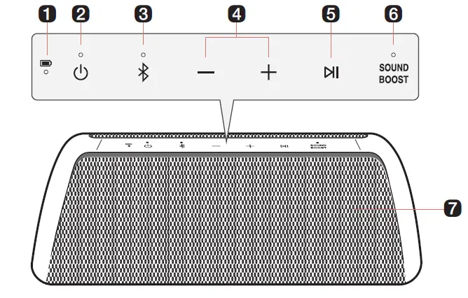 LG-DXG5QBK-DXG5QGR-Portable-Bluetooth-Speaker-fig-7