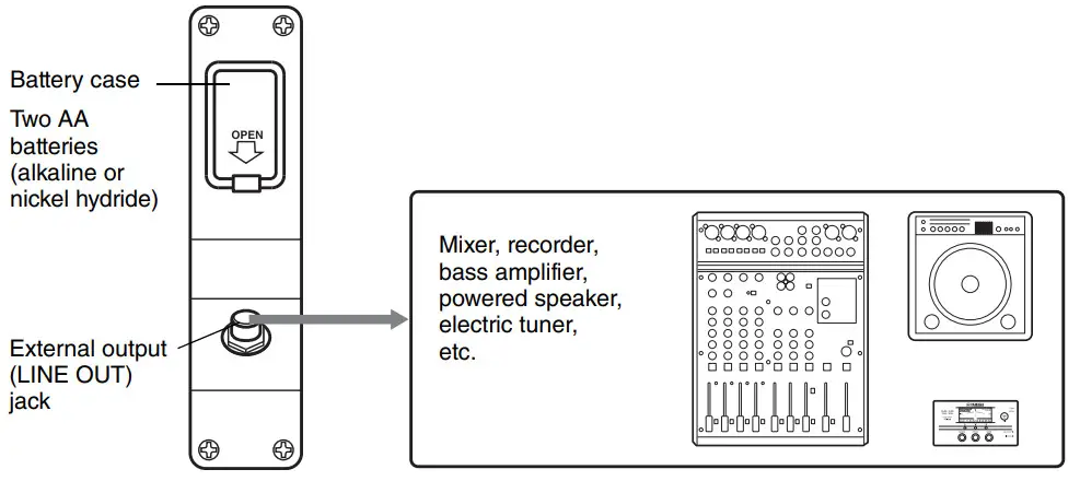 YAMAHA SILENT Bass SLB300 - Battery Case