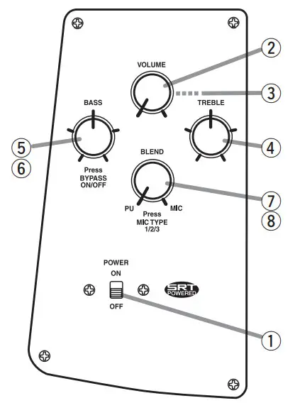 YAMAHA SILENT Bass SLB300 - Controls