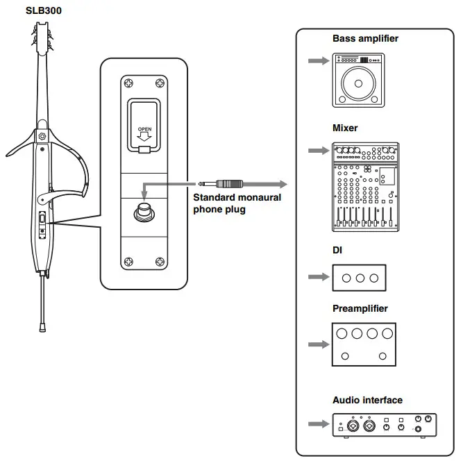 YAMAHA SILENT Bass SLB300 - SLB300