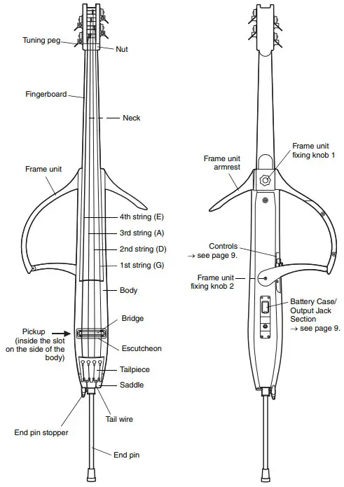 YAMAHA SILENT Bass SLB300 - Tuning peg