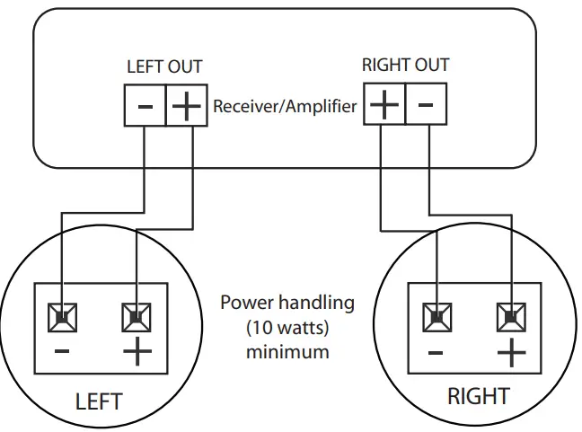 OSD-ICE600TTWRS-Weatherproof-6.5-in-Ceiling-Single-Stereo-fig-6