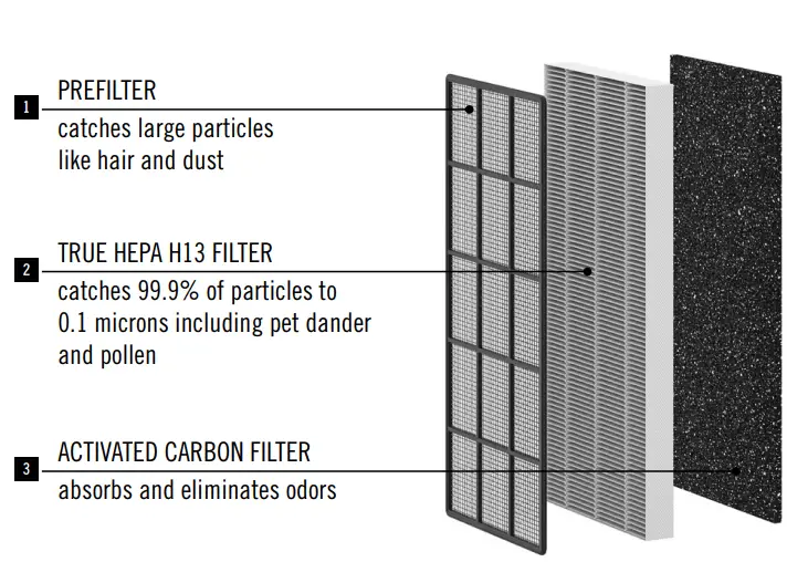 MEDIFY AIR MA-50 Portable Air Purifier-fig3