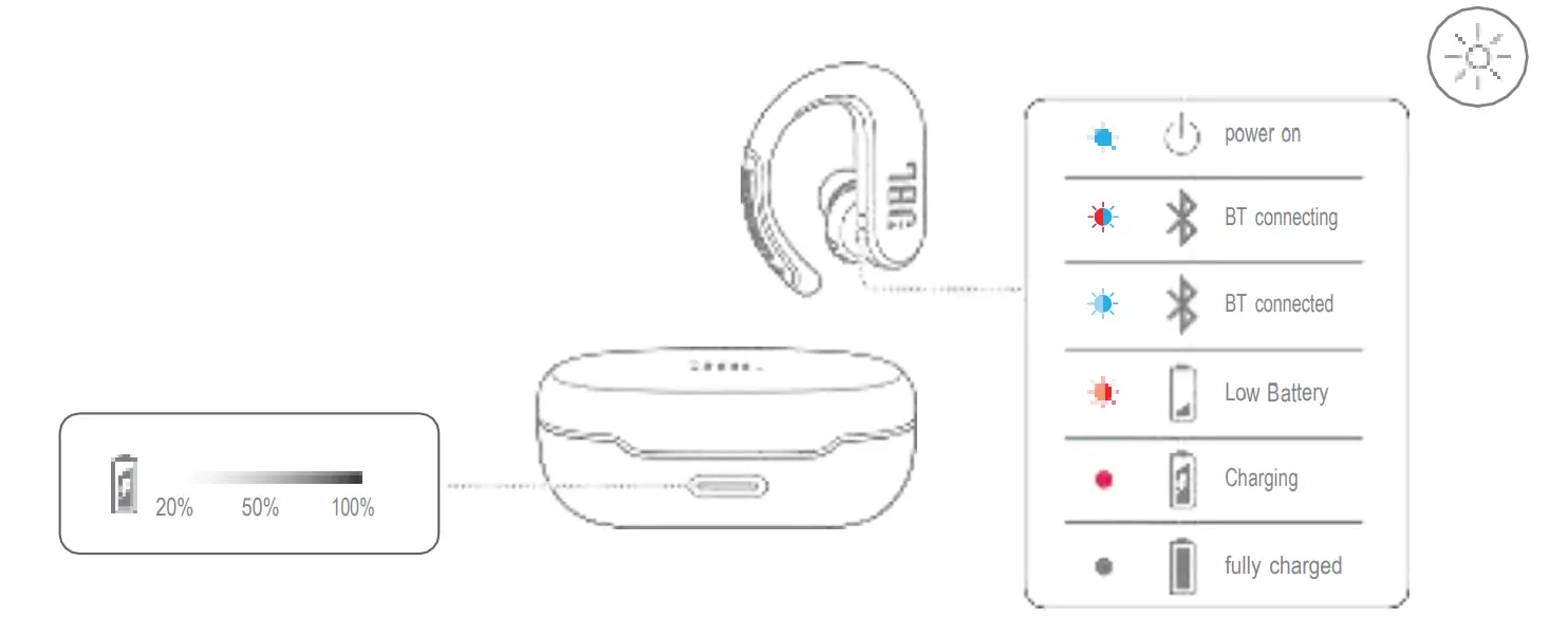 JBL endurancepeak Peak II Waterproof Wireless In Ear Sport Headphones - WATERPROOF IPX7 1