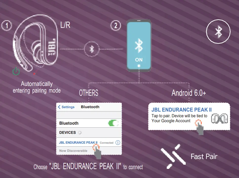 JBL endurancepeak Peak II Waterproof Wireless In Ear Sport Headphones - bOX 6