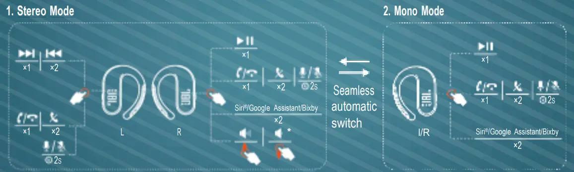 JBL endurancepeak Peak II Waterproof Wireless In Ear Sport Headphones - power on & connect to device 2