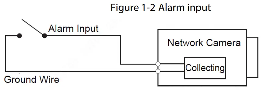 dahua DH-IPC-HDW2831EMP-AS-0280B-S2 Active Deterrence Eyeball Network Camera - fig 2