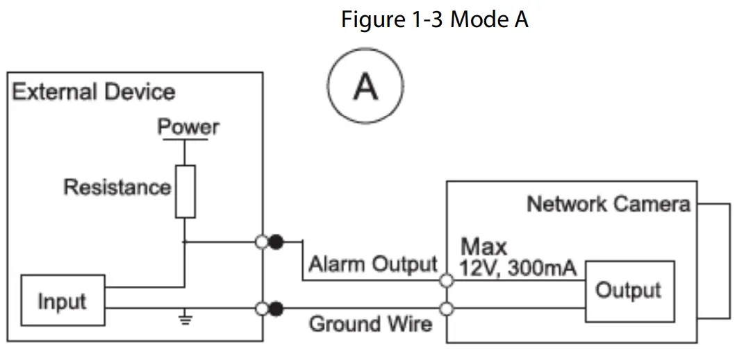 dahua DH-IPC-HDW2831EMP-AS-0280B-S2 Active Deterrence Eyeball Network Camera - fig 3