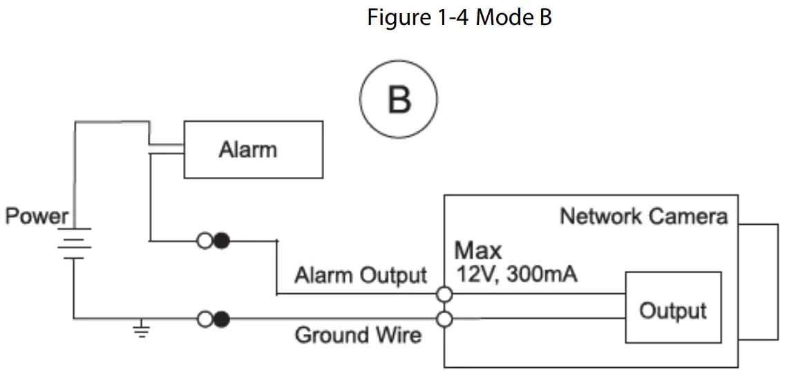 dahua DH-IPC-HDW2831EMP-AS-0280B-S2 Active Deterrence Eyeball Network Camera - fig 4