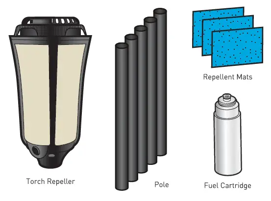 Patio Shield Multi-Use Torch