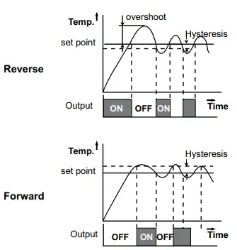 HYSTERESIS
