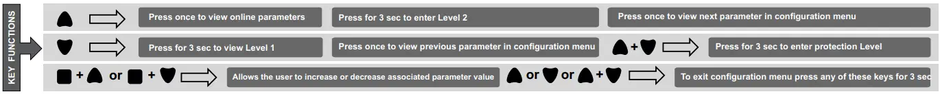 CONFIGURATION INSTRUCTIONS