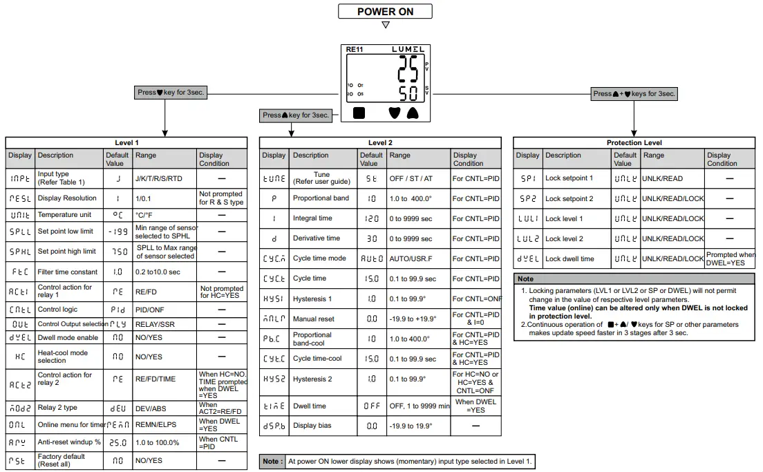 CONFIGURATION INSTRUCTIONS