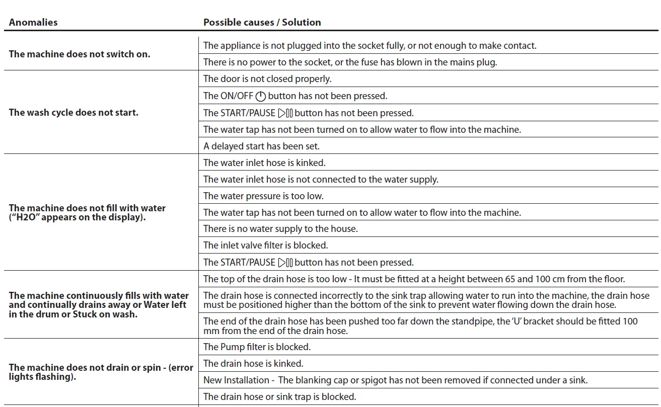 Whirlpool-Wash-Cycle-Table-fig-16
