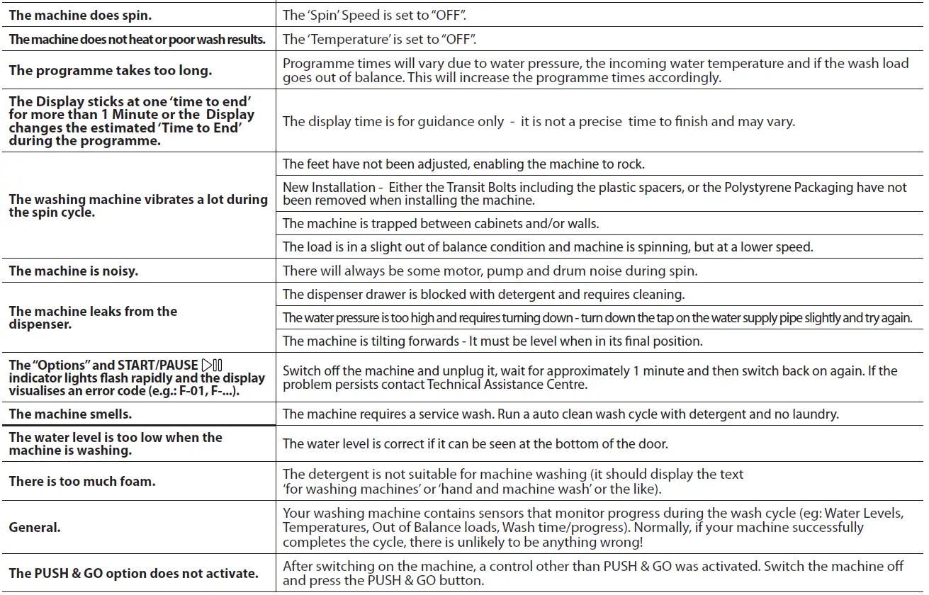 Whirlpool-Wash-Cycle-Table-fig-17
