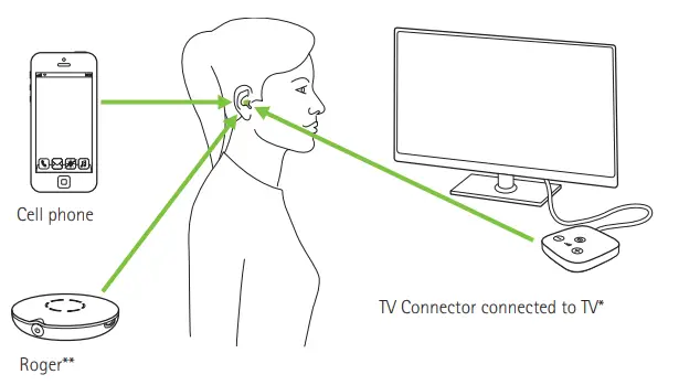 PHONAK-Virto-P90-312-NW-O-Hearing-Aid-FIG-19