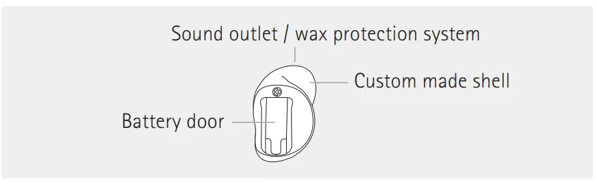PHONAK-Virto-P90-312-NW-O-Hearing-Aid-FIG-7