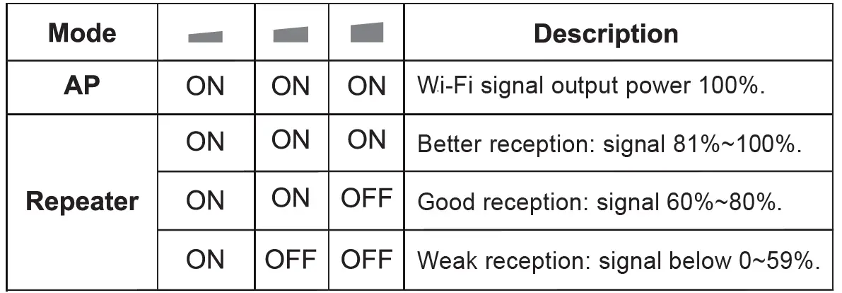 WAVLINK WN572HP3 High Power Wireless Repeater fig 19