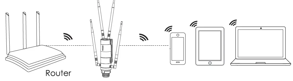 WAVLINK WN572HP3 High Power Wireless Repeater fig 6